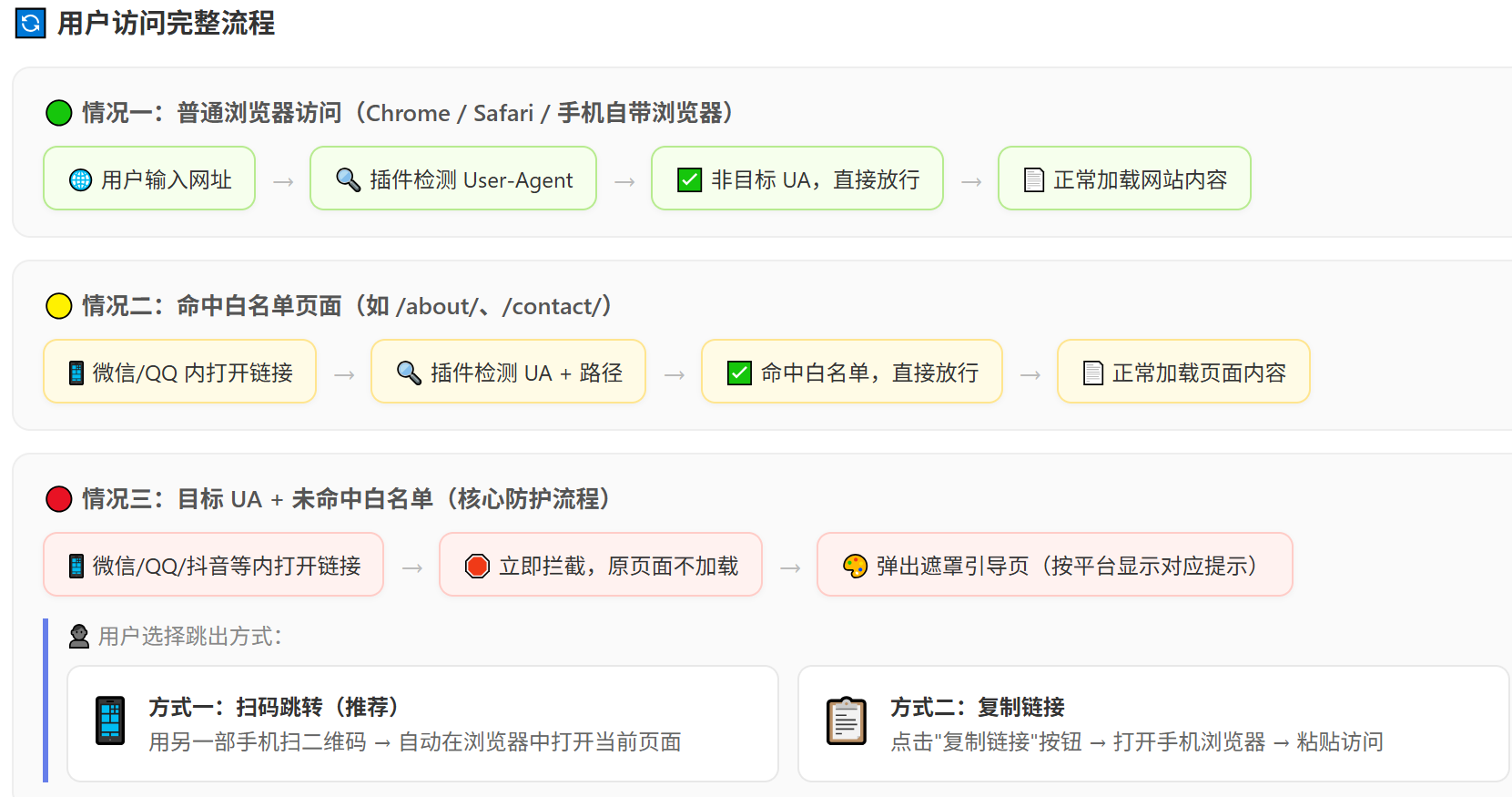 Zblog整站域名防红识别拦截v3.4插件